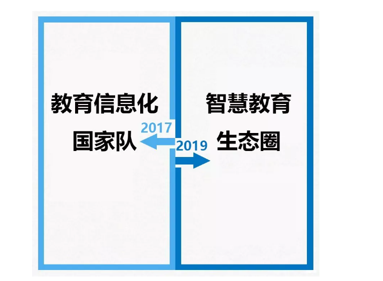 從2017到2019，你變了么？我沒(méi)變！