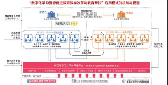 以信息化為支撐，構(gòu)建數(shù)字資源與教育教學(xué)深度融合機(jī)制4.jpg