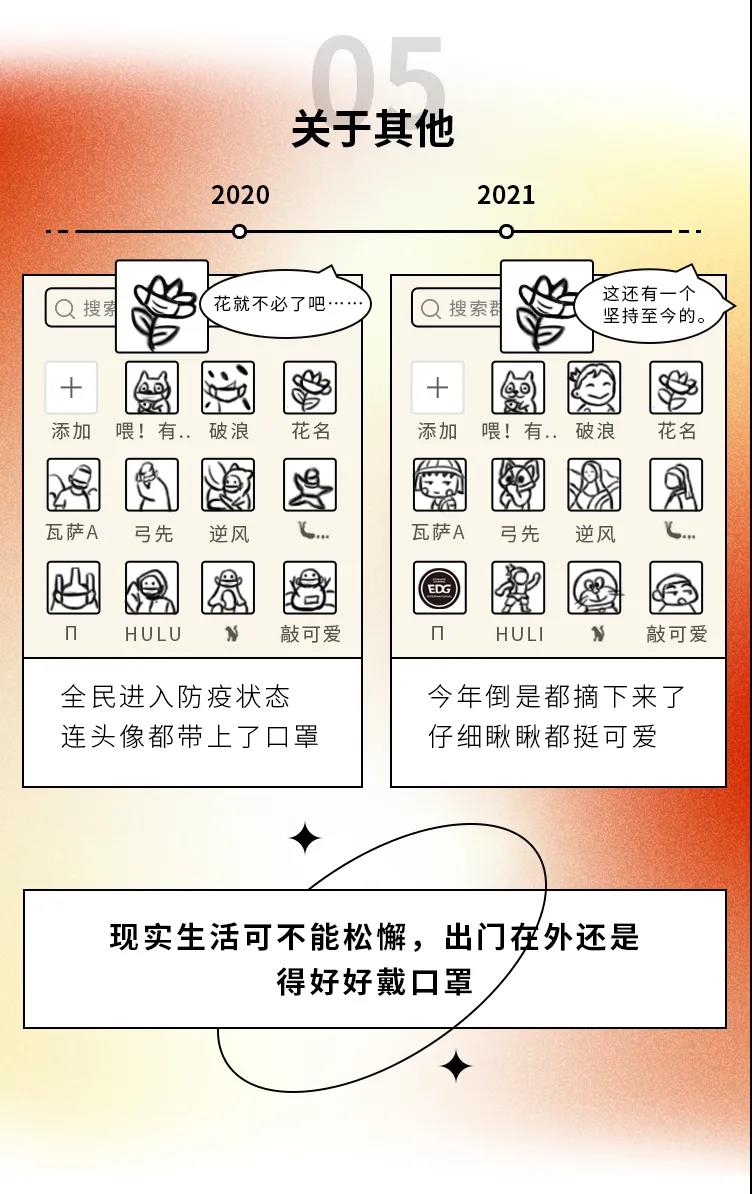 2020→2021年度盤點(diǎn)，這些變化戳中你了嗎5.jpg