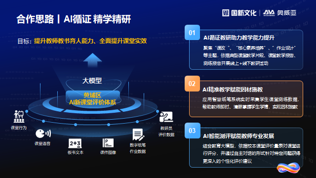 奧威亞通過三項措施，探索數(shù)字化賦能教師發(fā)展新路徑.png