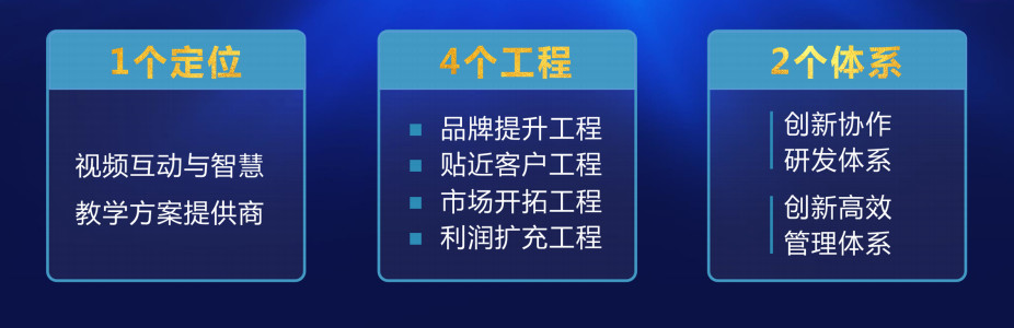 從年度總結(jié)大會(huì)解讀奧威亞未來戰(zhàn)略規(guī)劃