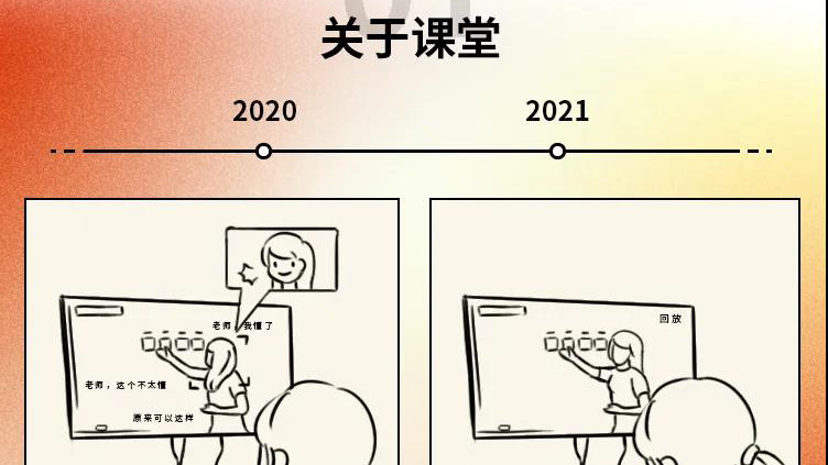 2020→2021年度盤點，這些變化戳中你了嗎